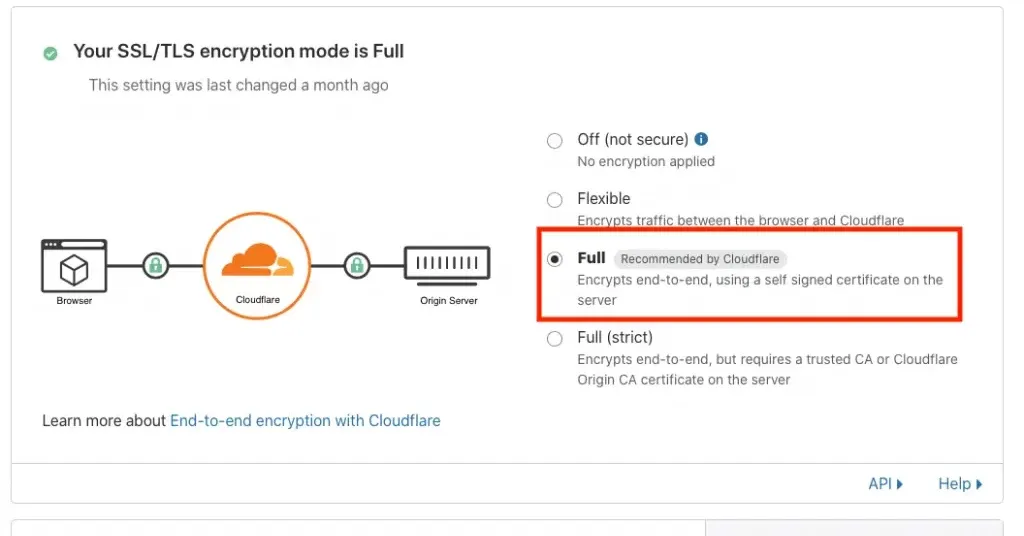 Cloudflare - SSL certificate