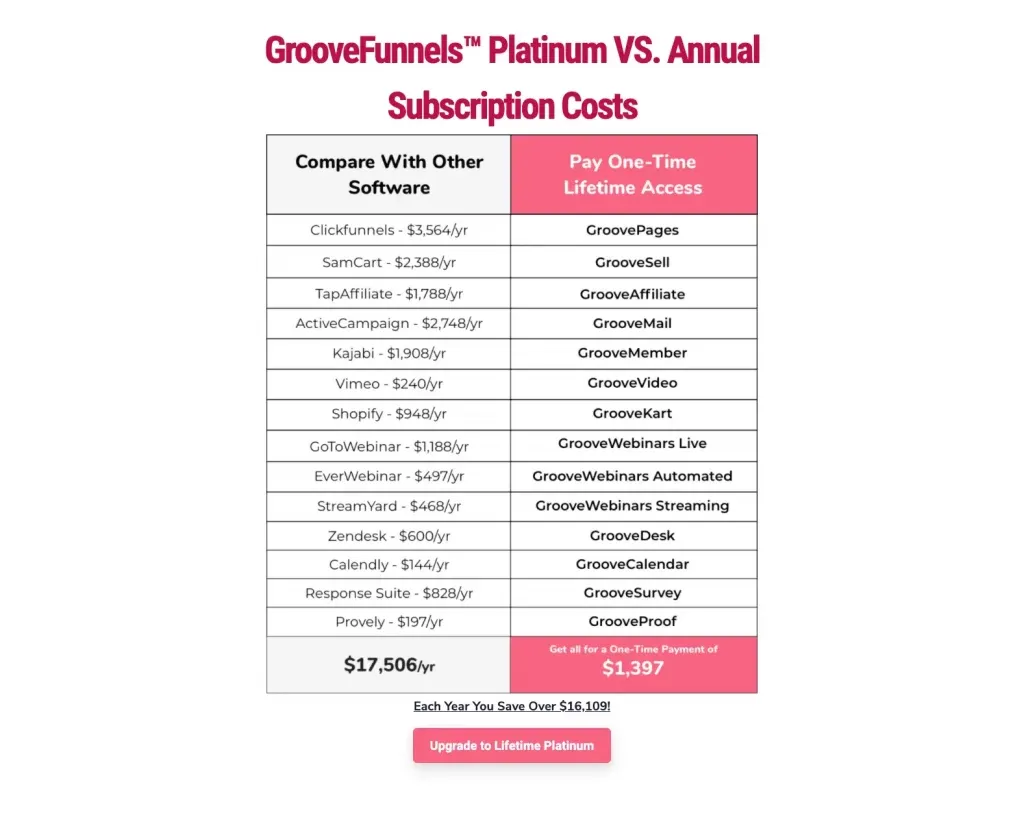 Comparison Chart - GrooveFunnels one time payment for all access to GrooveFunnels Platinum Plan