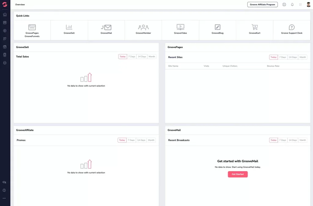 GrooveFunnels Dashboard