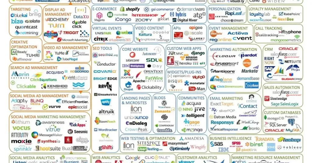 marketing technology landscape