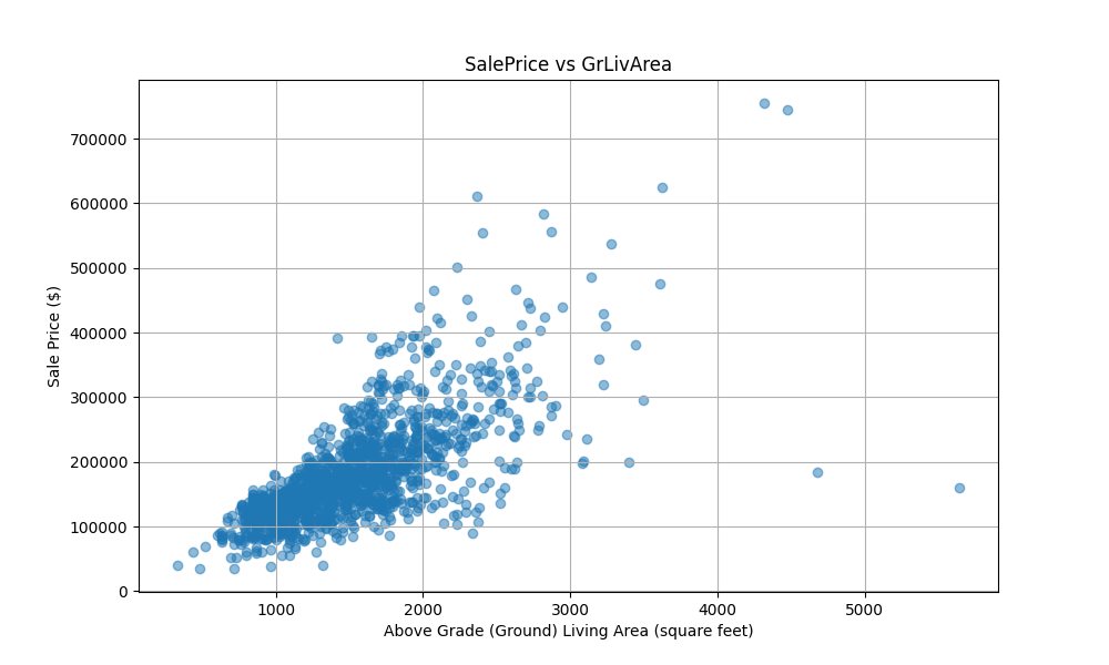 saleprice_GrLivArea.png