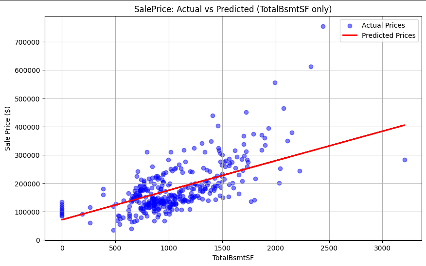 saleprice_actual_vs_predicted_BmstOnly.png
