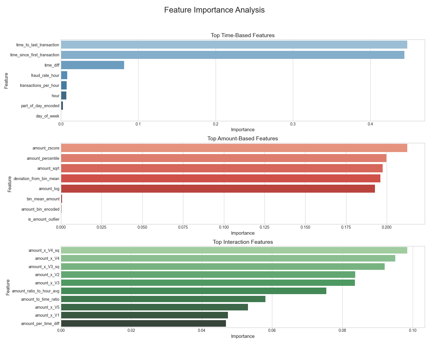 Feature Importance