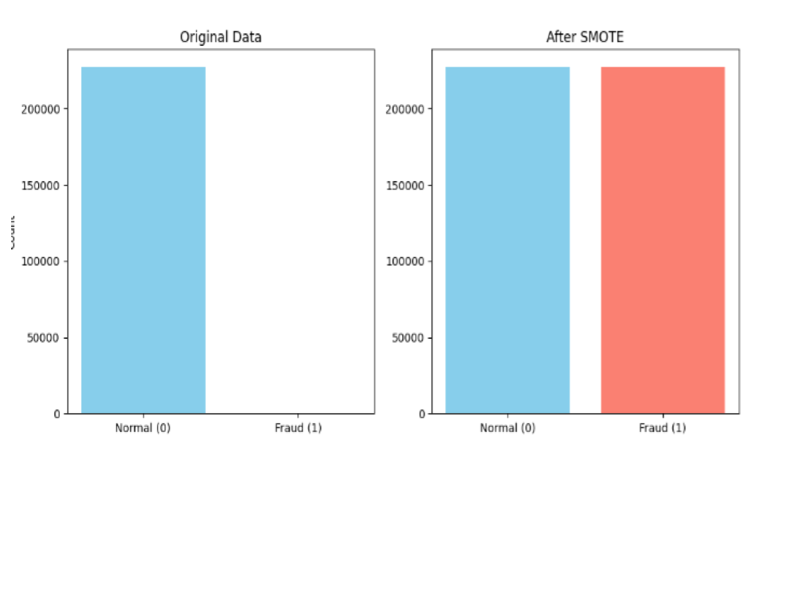 Sampling Comparison