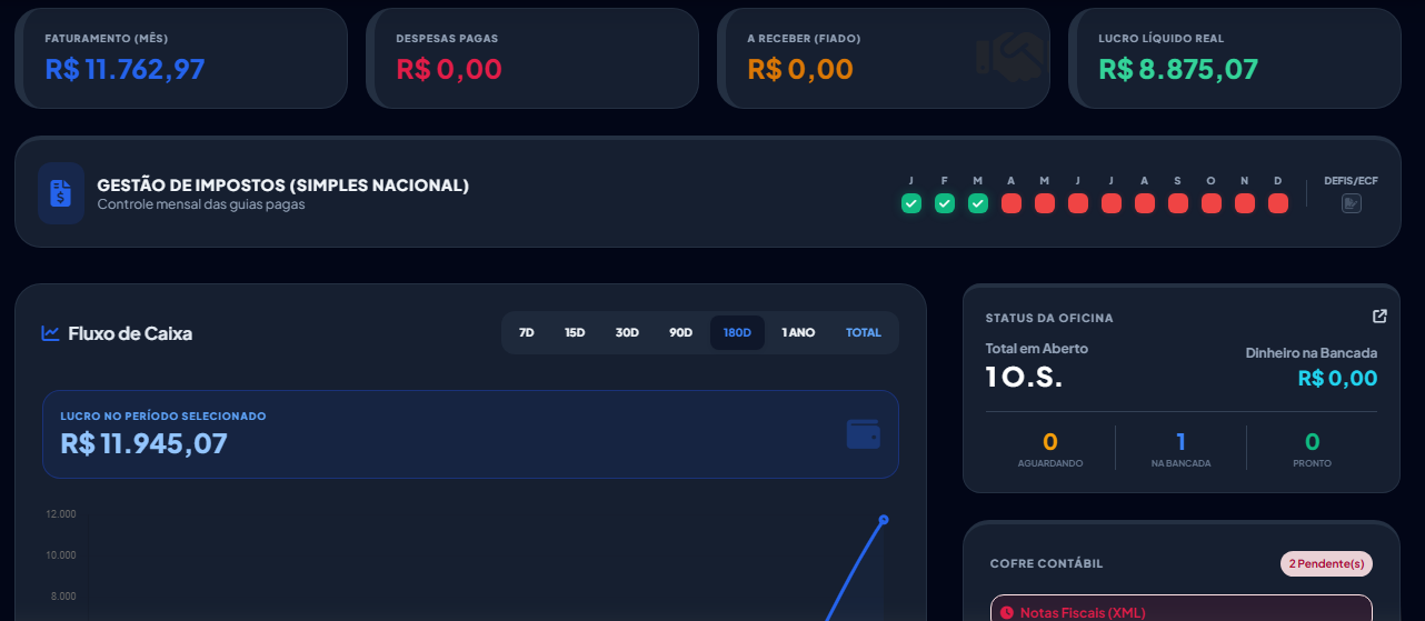 Dashboard do ERP Contora